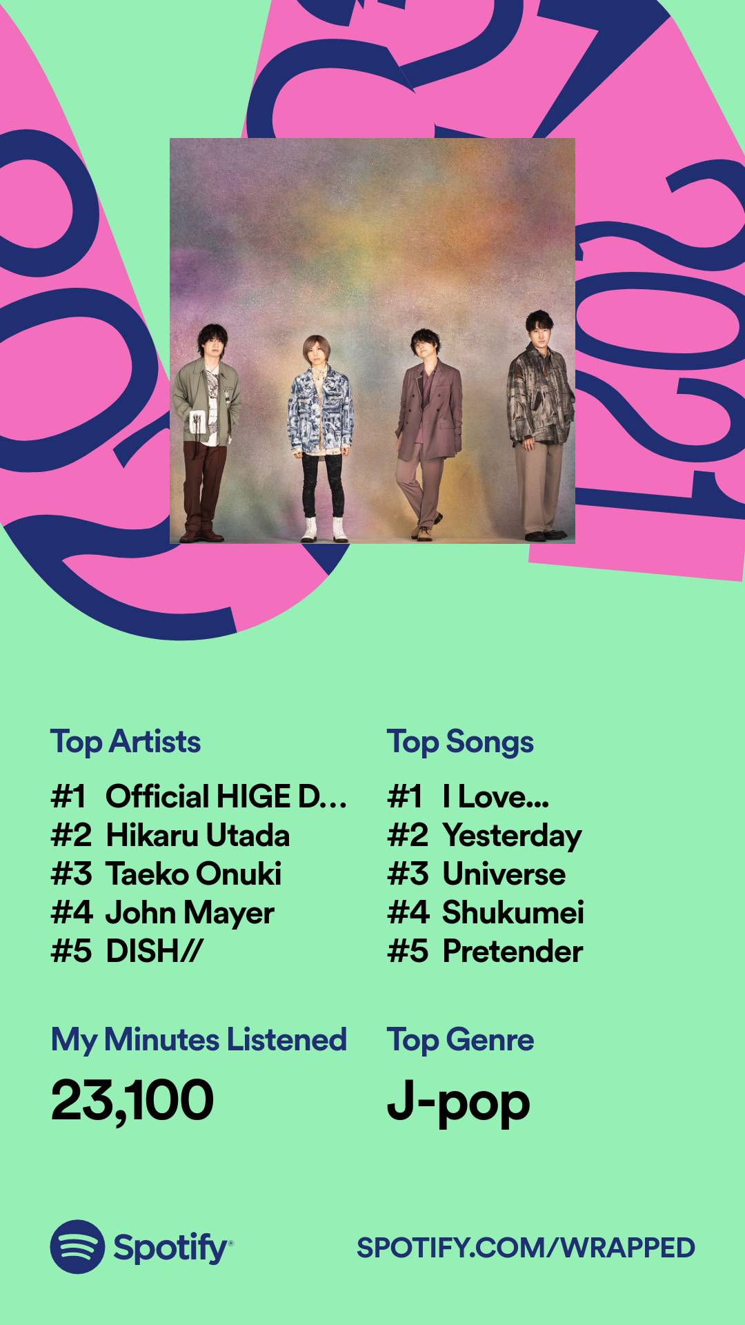 My Spotify Wrapped 2021 Jekert Com